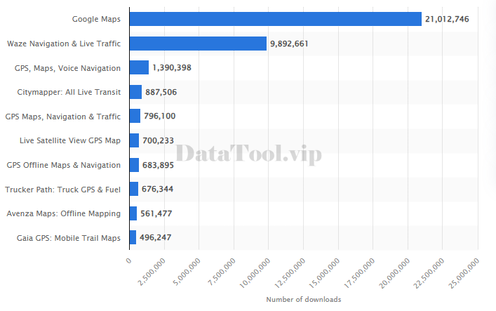 Leading mapping apps in the United States in 2023, by downloads